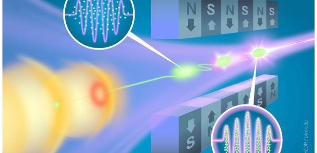 科学家攻克关键稳定性难题！小型低成本自由电子激光器迈出重要一步 ...