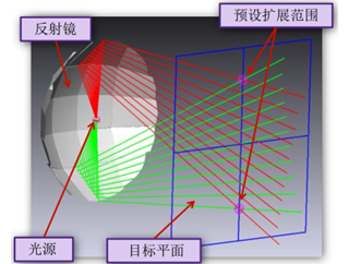 Lighttools光学软件实例：MacroFocal反射镜（1）