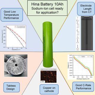 中国商用钠离子电池在多项指标上媲美特斯拉锂电池